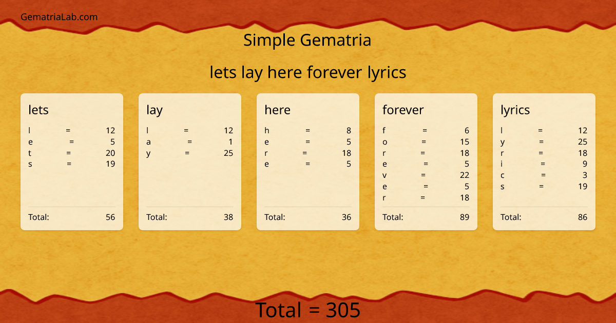 lets lay here forever lyrics in simple Gematria